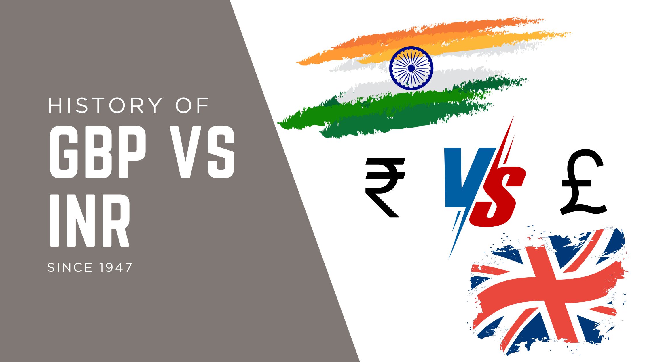 GBP to INR History shown in the details of this image. A comparison depiction.